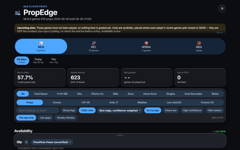 The PropEdge board: league tabs for MLB, NFL, WNBA and NBA, summary stat tiles, and filter chips for prop types